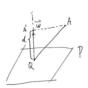 Distance Between Dot and Plane